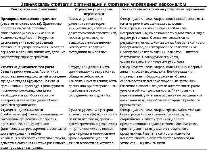 Стратегии системы управления персоналом. Взаимосвязь стратегии предприятия и стратегии управления персоналом. Взаимосвязь стратегии организации и стратегии управления персоналом. Составляющие стратегии управления персоналом таблица. Стратегия прибыльности в управлении персоналом.