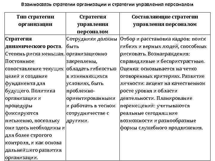 Подходы к стратегическому управлению человеческими ресурсами