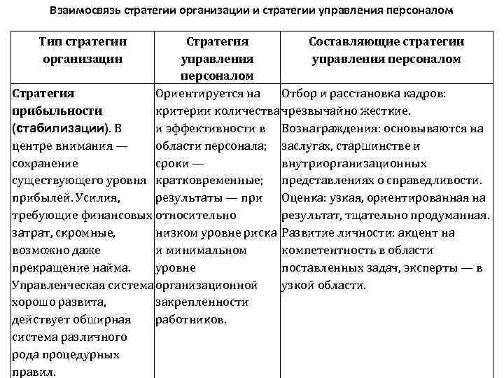 Структуры и стратегии управления самообразованием презентация