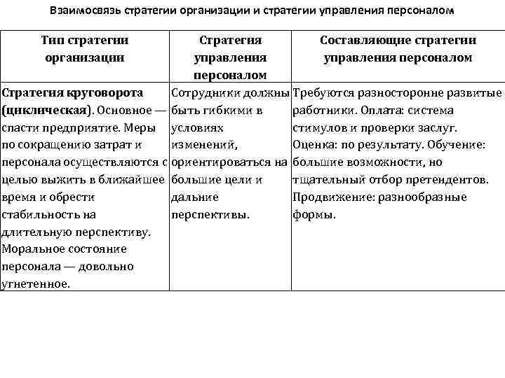 Типы стратегий персонала. Составляющие стратегии управления персоналом.