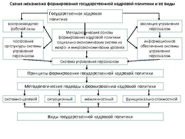 Схема механизма государства