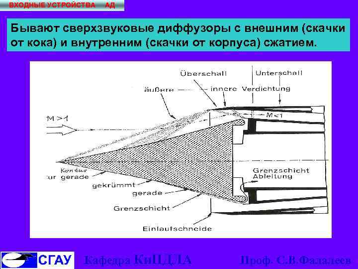 Внутреннее сжатие