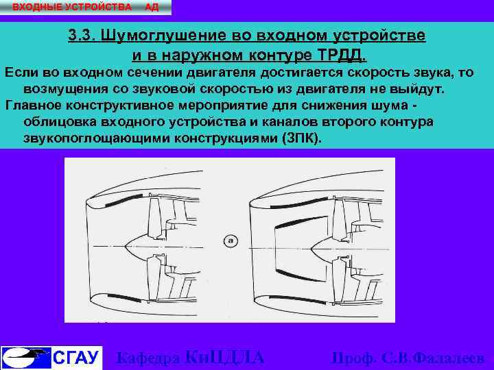 ВХОДНЫЕ УСТРОЙСТВА АД 3. 3. Шумоглушение во входном устройстве и в наружном контуре ТРДД.