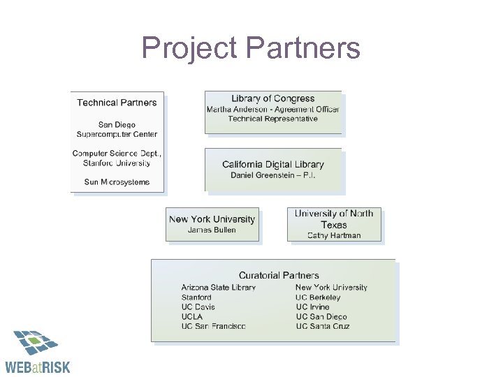 Project Partners 