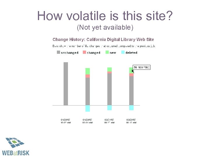 How volatile is this site? (Not yet available) 
