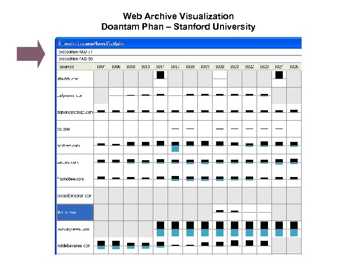Web Archive Visualization Doantam Phan – Stanford University 