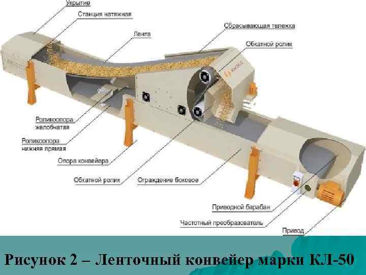 Сочленение Конвейера