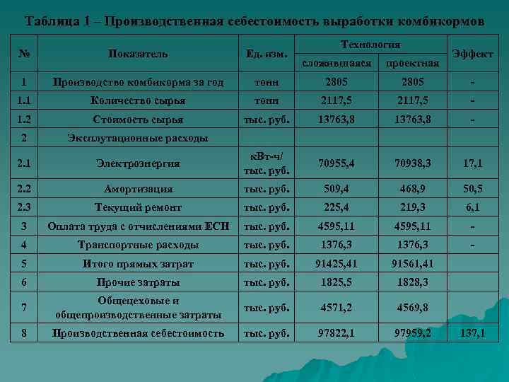 Производственно финансовый план театра