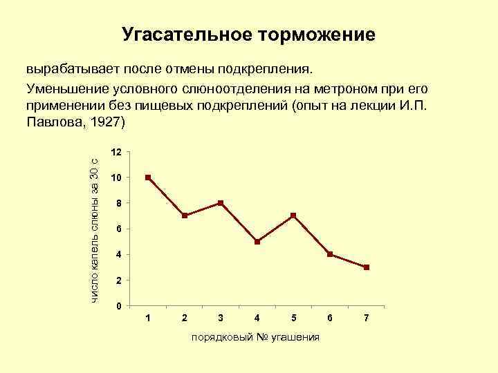 Угасательное торможение это. Угасательное торможение. Угасательное торможение примеры. Угасательное торможение схема. Угасательное торможение примеры у человека.