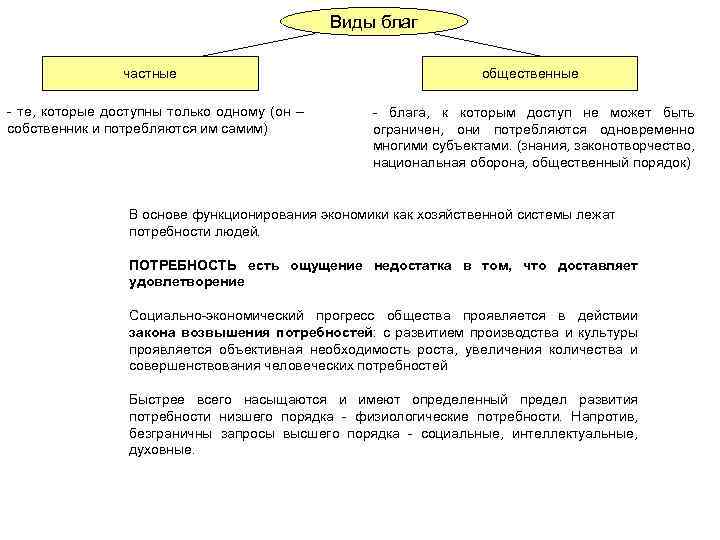 Виды благ частные - те, которые доступны только одному (он – собственник и потребляются