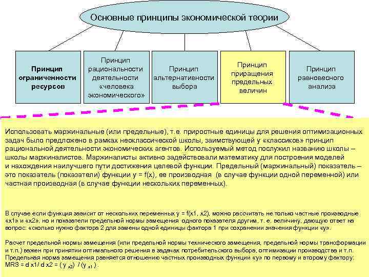 Основные принципы экономической теории Принцип ограниченности ресурсов Принцип рациональности деятельности «человека экономического» Принцип альтернативности