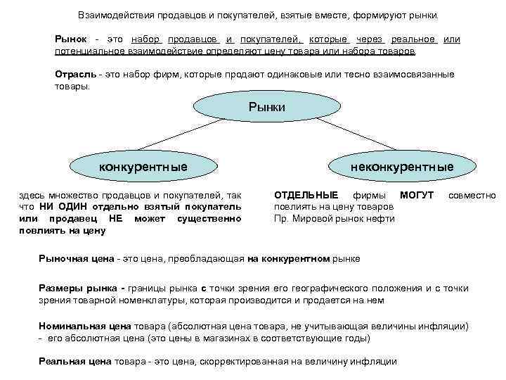 Взаимодействия продавцов и покупателей, взятые вместе, формируют рынки. Рынок - это набор продавцов и