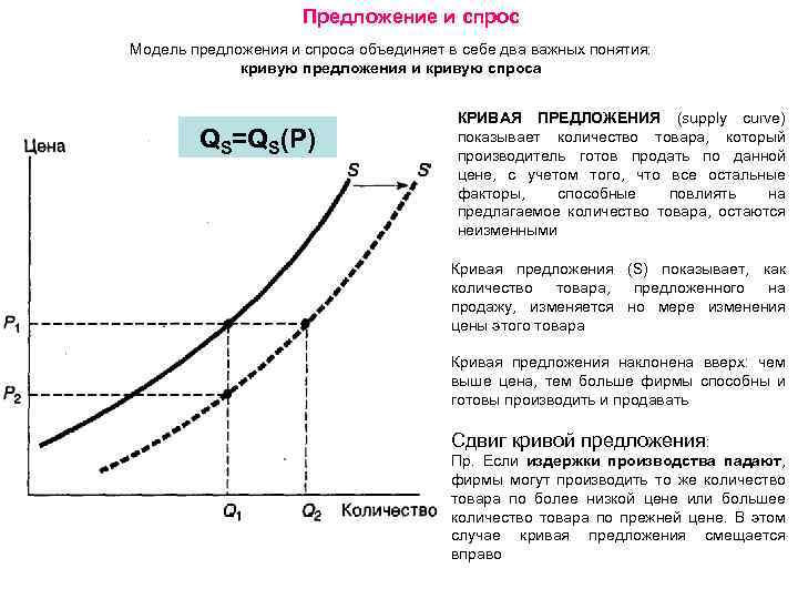 Модель предложения. Модель спроса и предложения график. Модель спроса и модель предложения. Простейшая модель спроса и предложения. Математическое моделирование спроса и предложения.