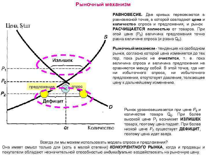 Рыночный механизм РАВНОВЕСИЕ. Две кривых пересекаются в равновесной точке, в которой совпадают цена и