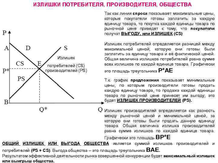 ИЗЛИШКИ ПОТРЕБИТЕЛЯ, ПРОИЗВОДИТЕЛЯ, ОБЩЕСТВА Так как линия спроса показывает максимальные цены, которые покупатели готовы