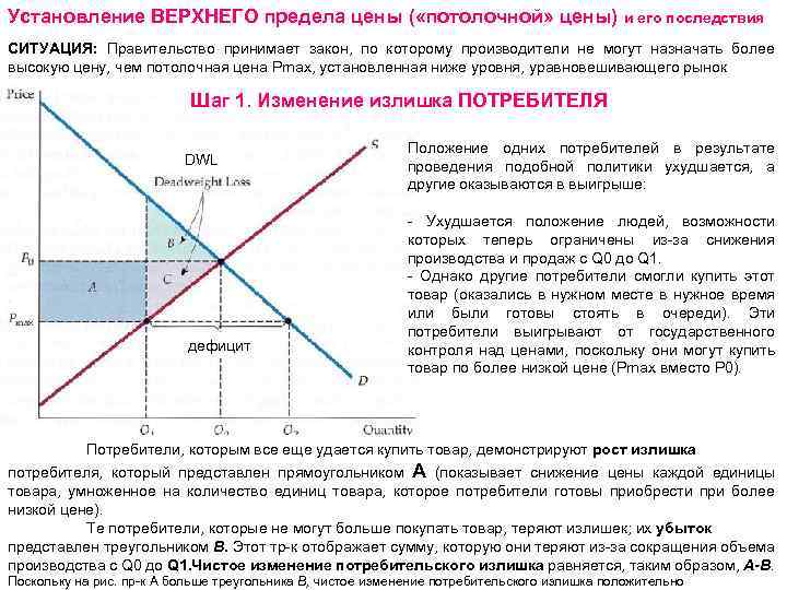 Установление ВЕРХНЕГО предела цены ( «потолочной» цены) и его последствия СИТУАЦИЯ: Правительство принимает закон,