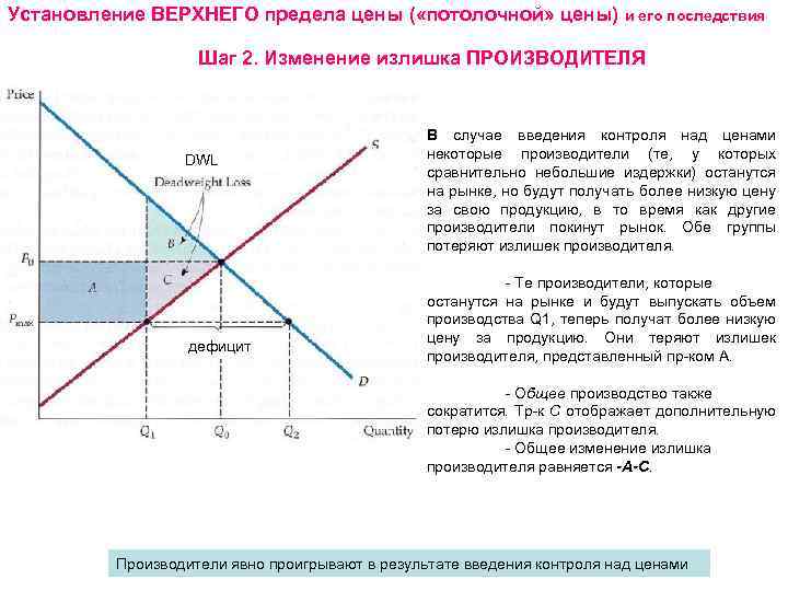 Установление ВЕРХНЕГО предела цены ( «потолочной» цены) и его последствия Шаг 2. Изменение излишка