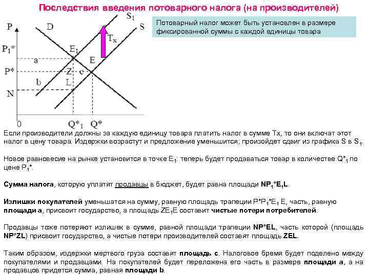 Потоварная дотация