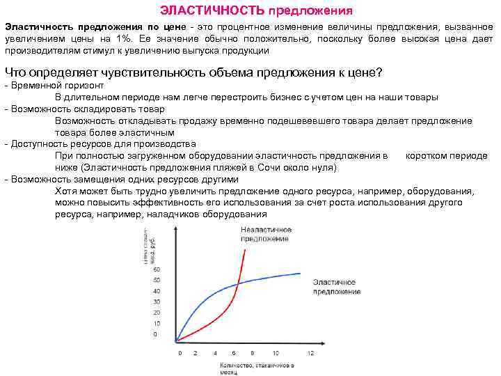 ЭЛАСТИЧНОСТЬ предложения Эластичность предложения по цене - это процентное изменение величины предложения, вызванное увеличением