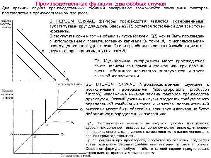 Производственные функции: два особых случая Два крайних случая производственных функций раскрывают возможности замещения факторов