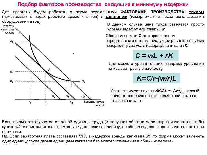 Подбор факторов производства, cводящих к минимуму издержки Для простоты будем работать с двумя переменными