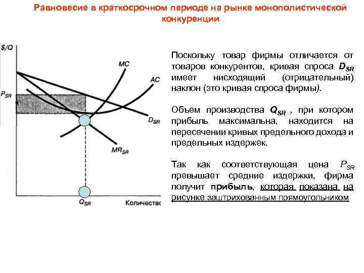 Краткосрочный период монополистической конкуренции