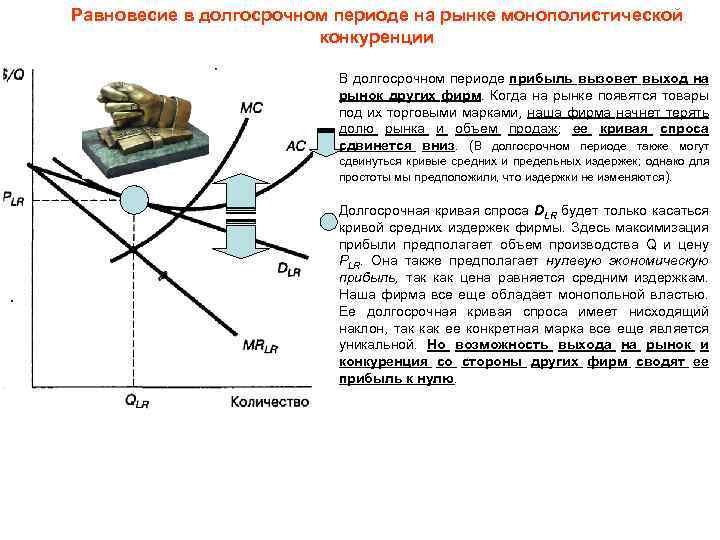 Период выхода. Монополистической конкуренции наклон Кривой спроса. Фирма имеет нулевую прибыль. Нулевая экономическая прибыль в долгосрочном периоде. Почему экономическая прибыль в долгосрочном периоде.