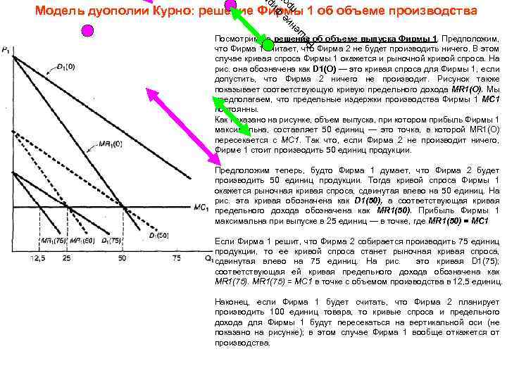 и Ф е ни пр е ш Ре Модель дуополии Курно: решение Фирмы 1