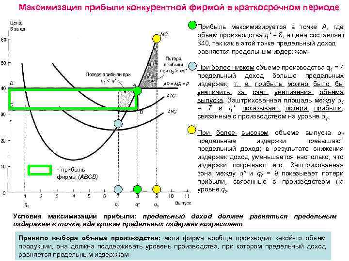 Предельная фирма в совершенной конкуренции