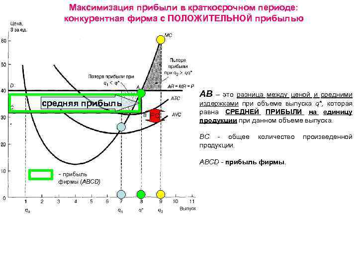 Прибыль фирмы в краткосрочном периоде. Максимизация прибыли конкурентной фирмы в краткосрочном периоде. Максимизация прибыли при краткосрочном периоде. Правило максимизации прибыли в краткосрочном периоде. Максимальная прибыль в краткосрочном периоде.