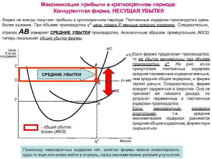 Рынок совершенной конкуренции в краткосрочном периоде