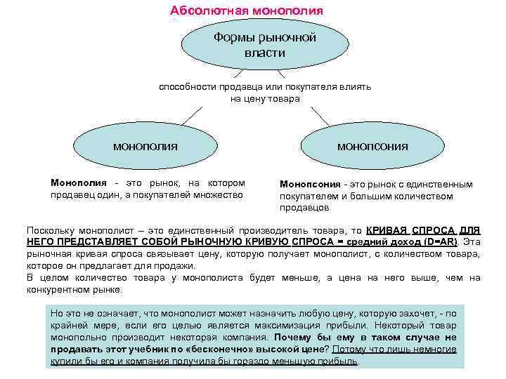 Абсолютная монополия Формы рыночной власти способности продавца или покупателя влиять на цену товара монополия