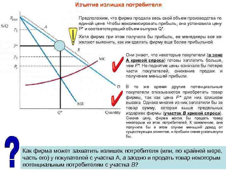 Предполагаемый потребитель. Излишек потребителя в монополии. Излишек потребителя при монополии. График излишка потребителя в условиях монополии. Излишек производителя при монополии.