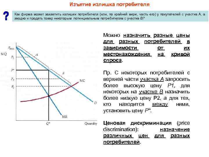 Весь потребительский излишек присваивает фирма которая