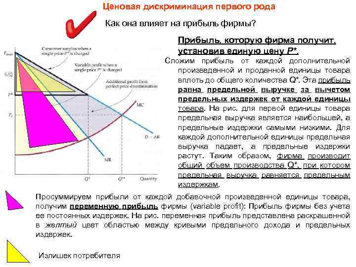 Ценовая дискриминация первого рода Как она влияет на прибыль фирмы? Прибыль, которую фирма получит,