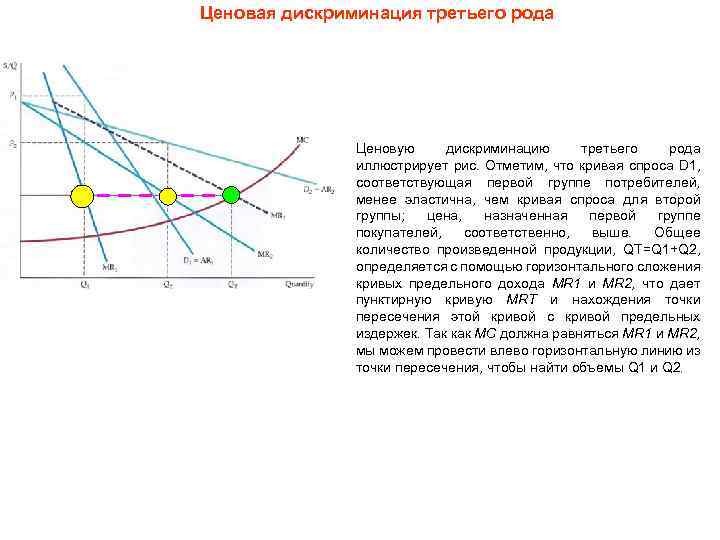 Ценовая дискриминация третьего рода Ценовую дискриминацию третьего рода иллюстрирует рис. Отметим, что кривая спроса