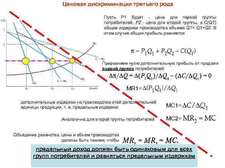 Ценовая дискриминация третьего рода Пусть P 1 будет - цена для первой группы потребителей,