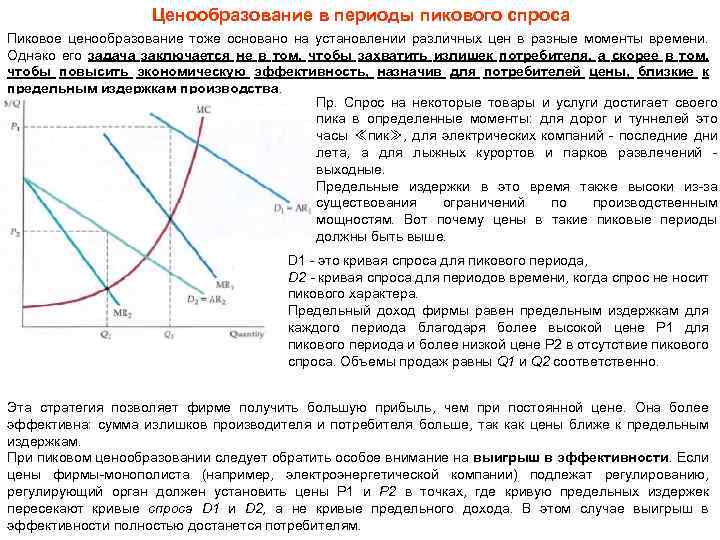 Ценообразование в периоды пикового спроса Пиковое ценообразование тоже основано на установлении различных цен в