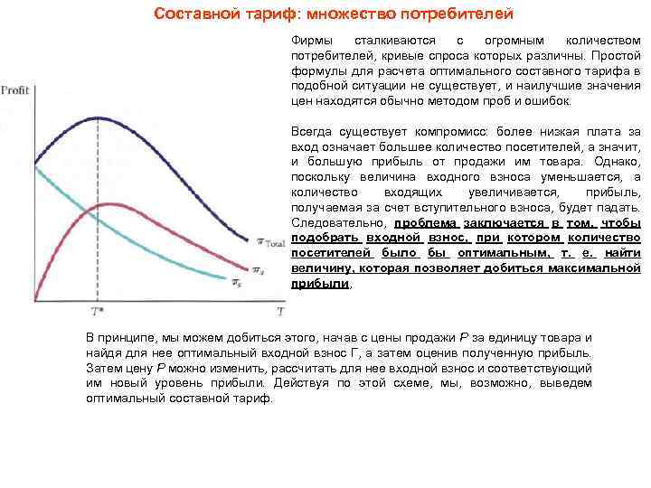 Составной тариф: множество потребителей Фирмы сталкиваются с огромным количеством потребителей, кривые спроса которых различны.