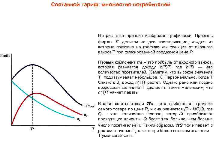 Составной тариф: множество потребителей На рис. этот принцип изображен графически. Прибыль фирмы π делится