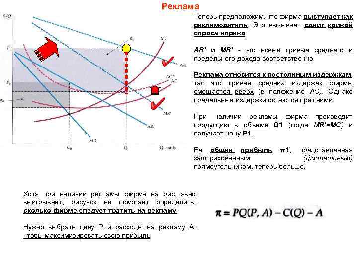 Реклама Теперь предположим, что фирма выступает как рекламодатель. Это вызывает сдвиг кривой спроса вправо.