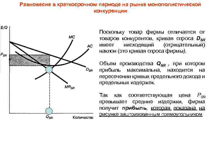 Равновесие в краткосрочном периоде на рынке монополистической конкуренции Поскольку товар фирмы отличается от товаров