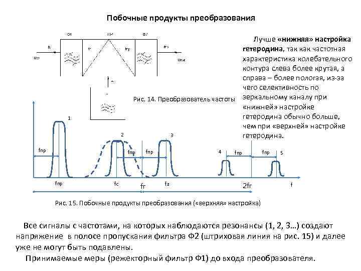 Побочные продукты преобразования 1 2 fпр Лучше «нижняя» настройка гетеродина, так как частотная характеристика