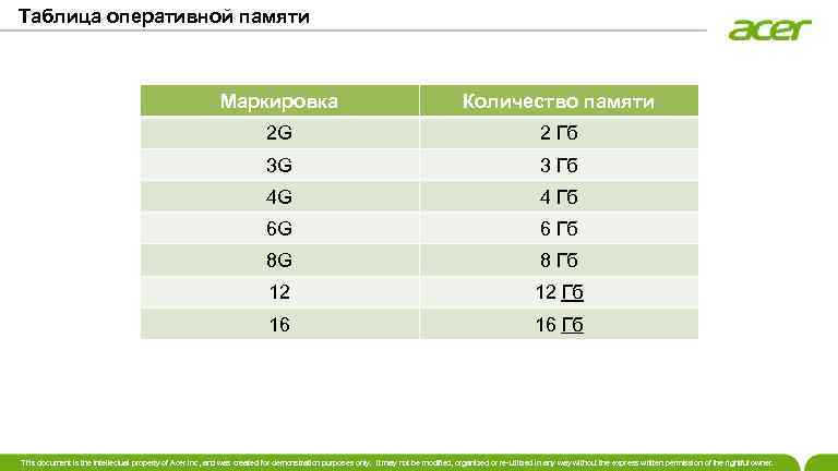 Таблица оперативной памяти Маркировка Количество памяти 2 G 2 Гб 3 G 3 Гб