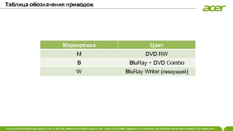 Таблица обозначения приводов Маркировка Цвет M DVD RW B Blu. Ray + DVD Combo