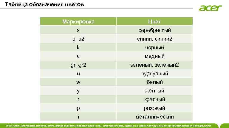 Таблица обозначения цветов Маркировка Цвет s серебристый b, b 2 синий, синий 2 k