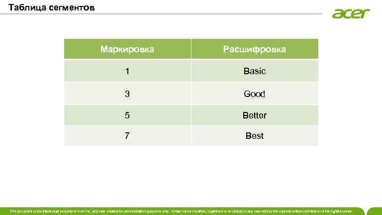 Таблица сегментов Маркировка Расшифровка 1 Basic 3 Good 5 Better 7 Best This document