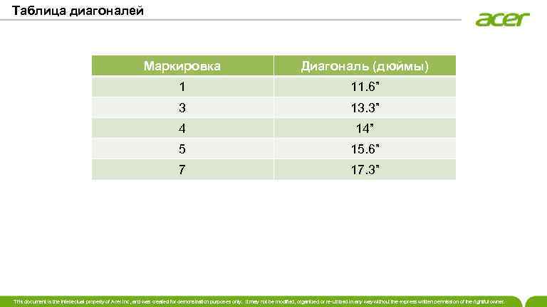 Таблица диагоналей Маркировка Диагональ (дюймы) 1 11. 6” 3 13. 3” 4 14” 5