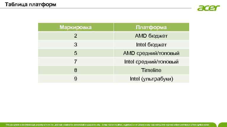 Таблица платформ Маркировка Платформа 2 AMD бюджет 3 Intel бюджет 5 AMD средний/топовый 7