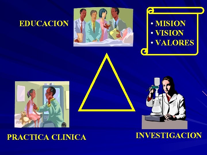 EDUCACION PRACTICA CLINICA • MISION • VALORES INVESTIGACION 